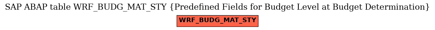 E-R Diagram for table WRF_BUDG_MAT_STY (Predefined Fields for Budget Level at Budget Determination)