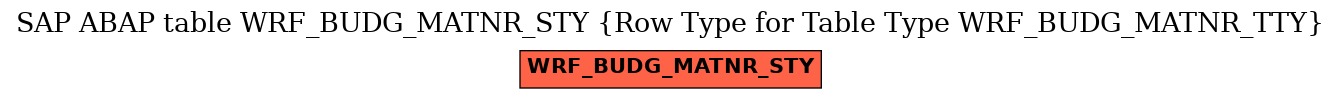 E-R Diagram for table WRF_BUDG_MATNR_STY (Row Type for Table Type WRF_BUDG_MATNR_TTY)