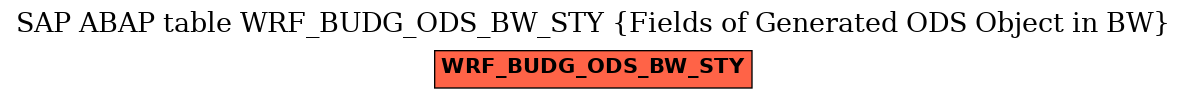 E-R Diagram for table WRF_BUDG_ODS_BW_STY (Fields of Generated ODS Object in BW)