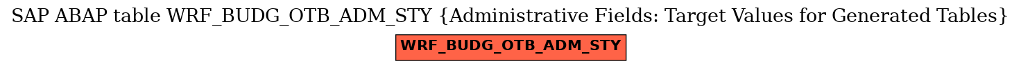 E-R Diagram for table WRF_BUDG_OTB_ADM_STY (Administrative Fields: Target Values for Generated Tables)