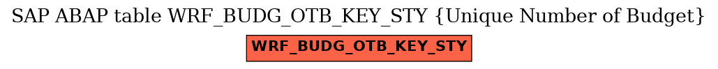 E-R Diagram for table WRF_BUDG_OTB_KEY_STY (Unique Number of Budget)