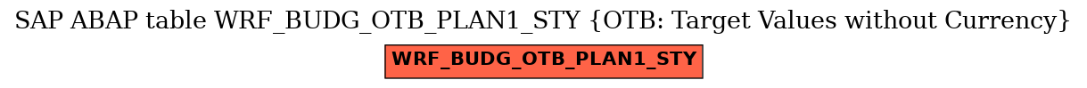 E-R Diagram for table WRF_BUDG_OTB_PLAN1_STY (OTB: Target Values without Currency)