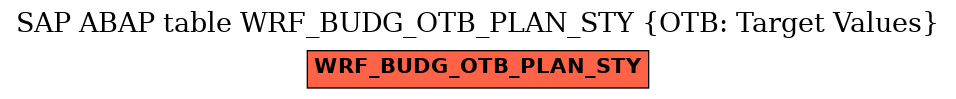 E-R Diagram for table WRF_BUDG_OTB_PLAN_STY (OTB: Target Values)