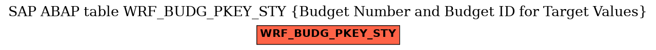 E-R Diagram for table WRF_BUDG_PKEY_STY (Budget Number and Budget ID for Target Values)