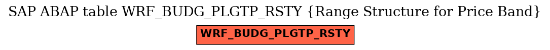 E-R Diagram for table WRF_BUDG_PLGTP_RSTY (Range Structure for Price Band)