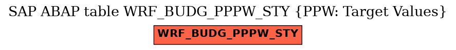 E-R Diagram for table WRF_BUDG_PPPW_STY (PPW: Target Values)