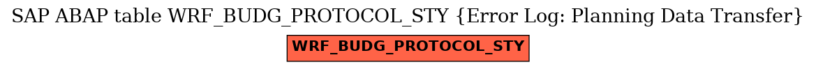 E-R Diagram for table WRF_BUDG_PROTOCOL_STY (Error Log: Planning Data Transfer)