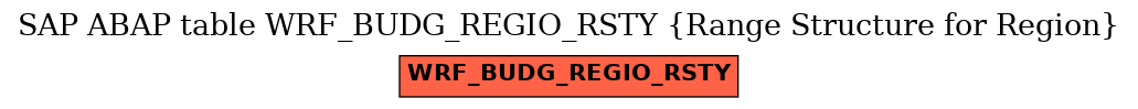 E-R Diagram for table WRF_BUDG_REGIO_RSTY (Range Structure for Region)