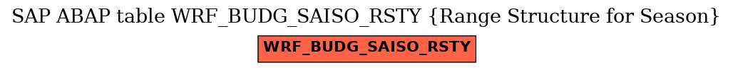 E-R Diagram for table WRF_BUDG_SAISO_RSTY (Range Structure for Season)