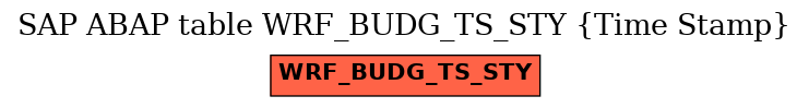 E-R Diagram for table WRF_BUDG_TS_STY (Time Stamp)