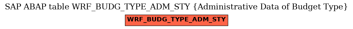 E-R Diagram for table WRF_BUDG_TYPE_ADM_STY (Administrative Data of Budget Type)