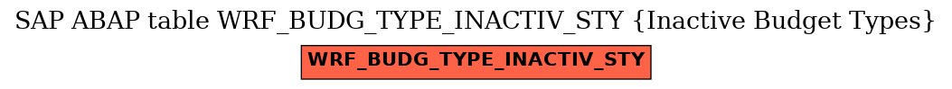 E-R Diagram for table WRF_BUDG_TYPE_INACTIV_STY (Inactive Budget Types)