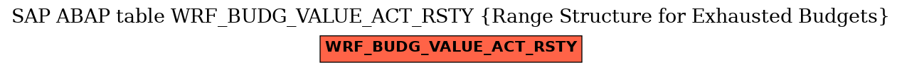 E-R Diagram for table WRF_BUDG_VALUE_ACT_RSTY (Range Structure for Exhausted Budgets)