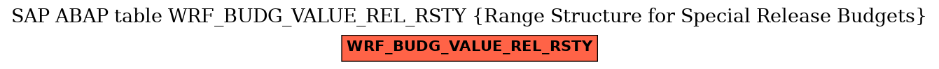 E-R Diagram for table WRF_BUDG_VALUE_REL_RSTY (Range Structure for Special Release Budgets)