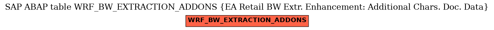 E-R Diagram for table WRF_BW_EXTRACTION_ADDONS (EA Retail BW Extr. Enhancement: Additional Chars. Doc. Data)