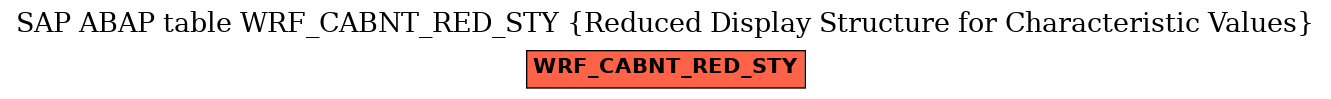 E-R Diagram for table WRF_CABNT_RED_STY (Reduced Display Structure for Characteristic Values)