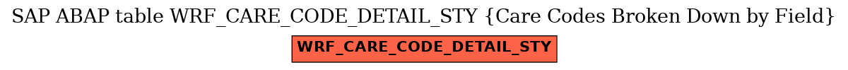 E-R Diagram for table WRF_CARE_CODE_DETAIL_STY (Care Codes Broken Down by Field)