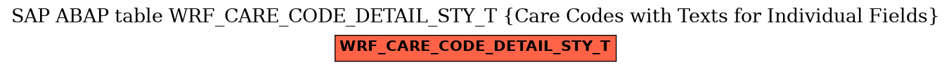 E-R Diagram for table WRF_CARE_CODE_DETAIL_STY_T (Care Codes with Texts for Individual Fields)