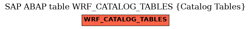 E-R Diagram for table WRF_CATALOG_TABLES (Catalog Tables)