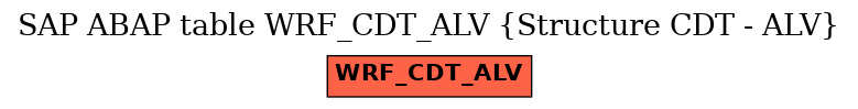 E-R Diagram for table WRF_CDT_ALV (Structure CDT - ALV)