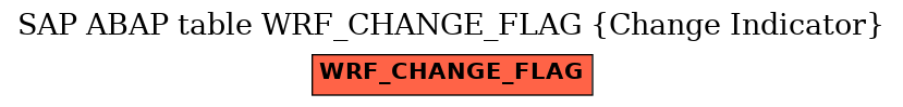 E-R Diagram for table WRF_CHANGE_FLAG (Change Indicator)