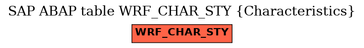 E-R Diagram for table WRF_CHAR_STY (Characteristics)