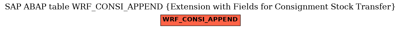 E-R Diagram for table WRF_CONSI_APPEND (Extension with Fields for Consignment Stock Transfer)