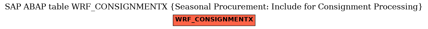 E-R Diagram for table WRF_CONSIGNMENTX (Seasonal Procurement: Include for Consignment Processing)
