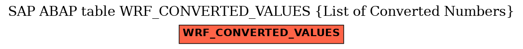 E-R Diagram for table WRF_CONVERTED_VALUES (List of Converted Numbers)