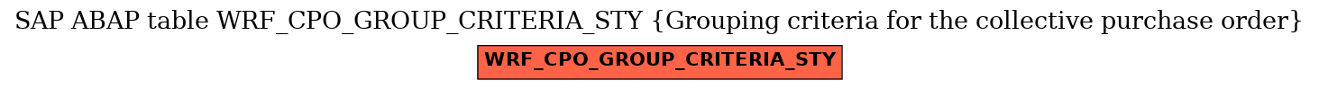E-R Diagram for table WRF_CPO_GROUP_CRITERIA_STY (Grouping criteria for the collective purchase order)
