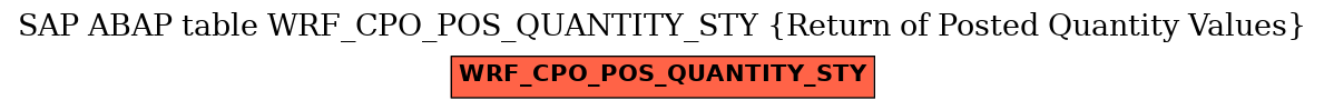 E-R Diagram for table WRF_CPO_POS_QUANTITY_STY (Return of Posted Quantity Values)