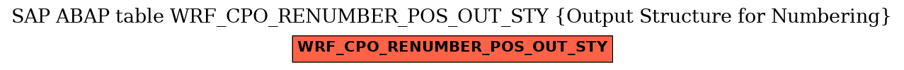 E-R Diagram for table WRF_CPO_RENUMBER_POS_OUT_STY (Output Structure for Numbering)