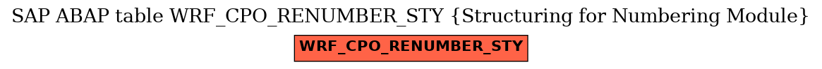 E-R Diagram for table WRF_CPO_RENUMBER_STY (Structuring for Numbering Module)