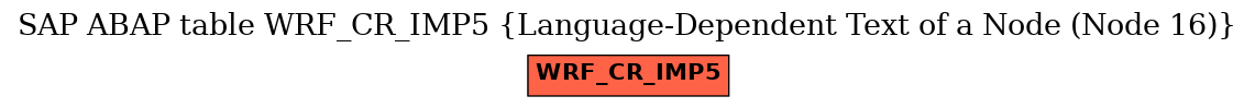 E-R Diagram for table WRF_CR_IMP5 (Language-Dependent Text of a Node (Node 16))