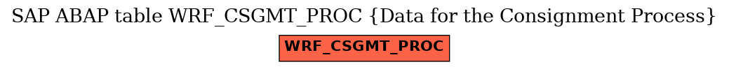 E-R Diagram for table WRF_CSGMT_PROC (Data for the Consignment Process)