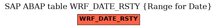 E-R Diagram for table WRF_DATE_RSTY (Range for Date)