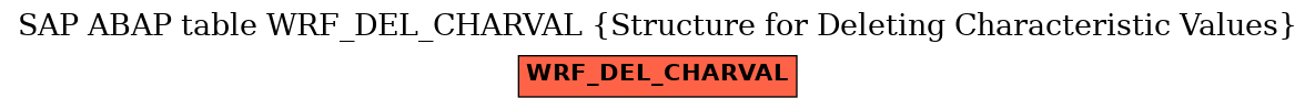 E-R Diagram for table WRF_DEL_CHARVAL (Structure for Deleting Characteristic Values)