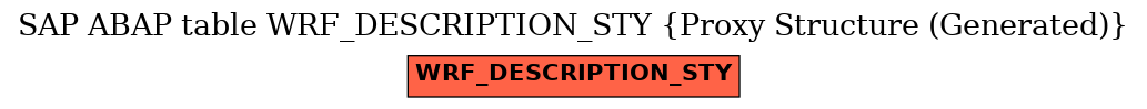 E-R Diagram for table WRF_DESCRIPTION_STY (Proxy Structure (Generated))