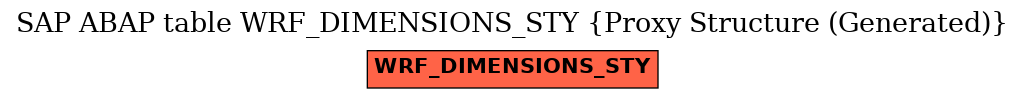 E-R Diagram for table WRF_DIMENSIONS_STY (Proxy Structure (Generated))