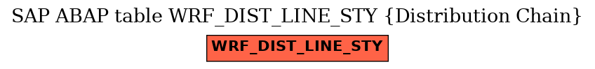 E-R Diagram for table WRF_DIST_LINE_STY (Distribution Chain)