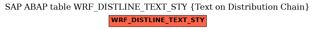 E-R Diagram for table WRF_DISTLINE_TEXT_STY (Text on Distribution Chain)