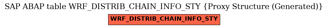 E-R Diagram for table WRF_DISTRIB_CHAIN_INFO_STY (Proxy Structure (Generated))