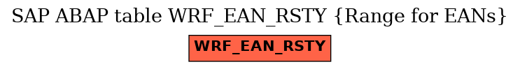 E-R Diagram for table WRF_EAN_RSTY (Range for EANs)