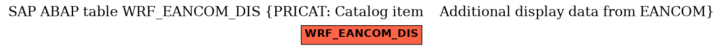 E-R Diagram for table WRF_EANCOM_DIS (PRICAT: Catalog item    Additional display data from EANCOM)