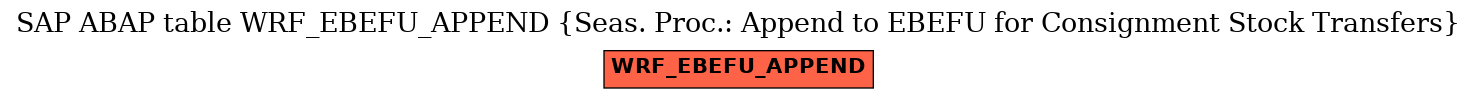 E-R Diagram for table WRF_EBEFU_APPEND (Seas. Proc.: Append to EBEFU for Consignment Stock Transfers)