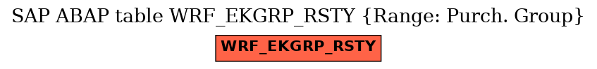 E-R Diagram for table WRF_EKGRP_RSTY (Range: Purch. Group)