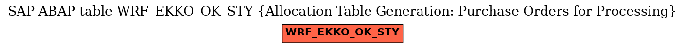 E-R Diagram for table WRF_EKKO_OK_STY (Allocation Table Generation: Purchase Orders for Processing)