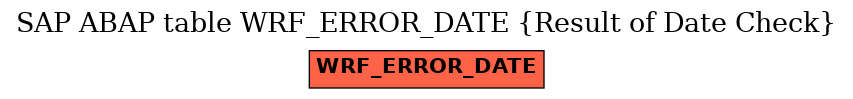 E-R Diagram for table WRF_ERROR_DATE (Result of Date Check)