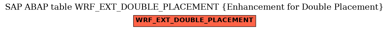 E-R Diagram for table WRF_EXT_DOUBLE_PLACEMENT (Enhancement for Double Placement)