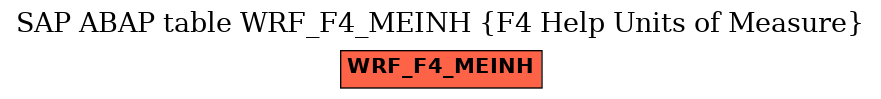 E-R Diagram for table WRF_F4_MEINH (F4 Help Units of Measure)